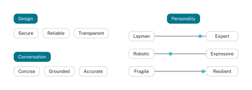 Core principles of designing for AI