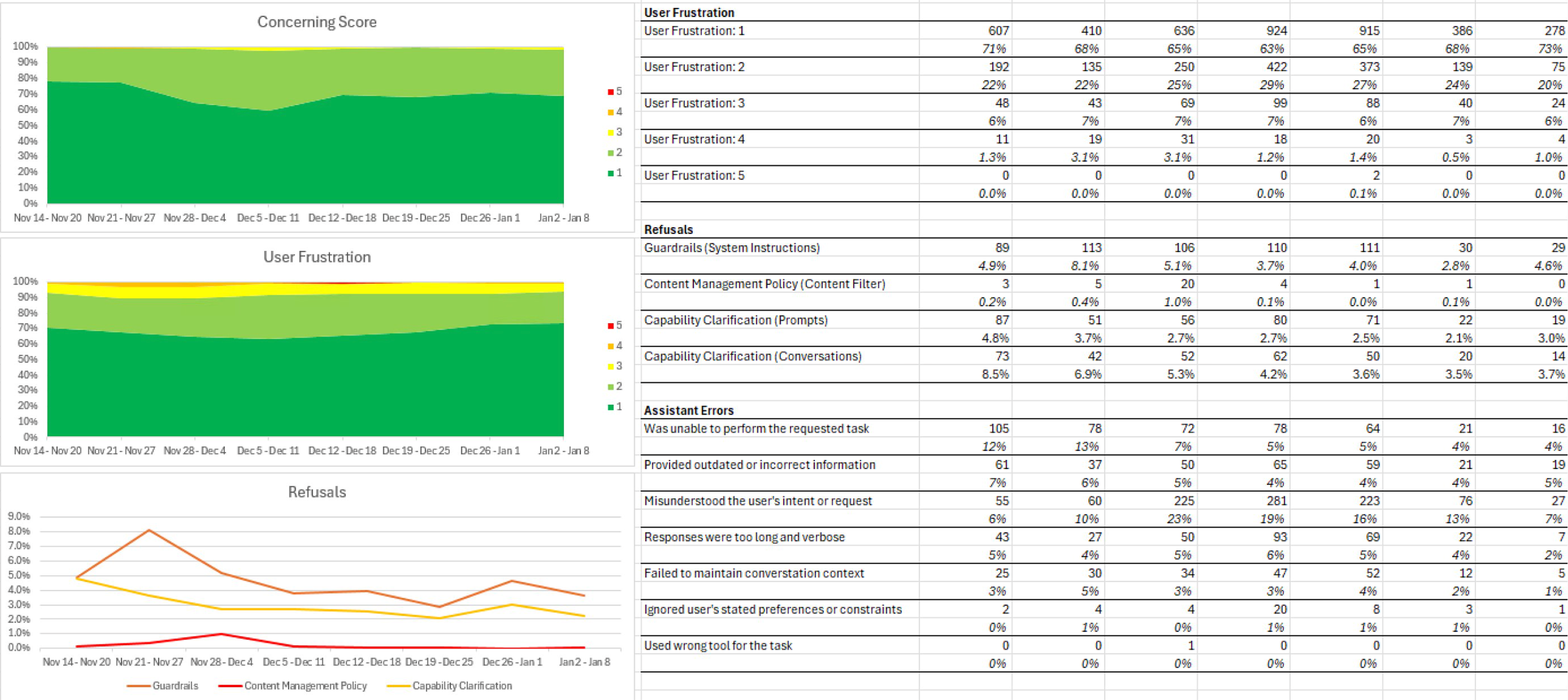 Screenshot of AI evaluations